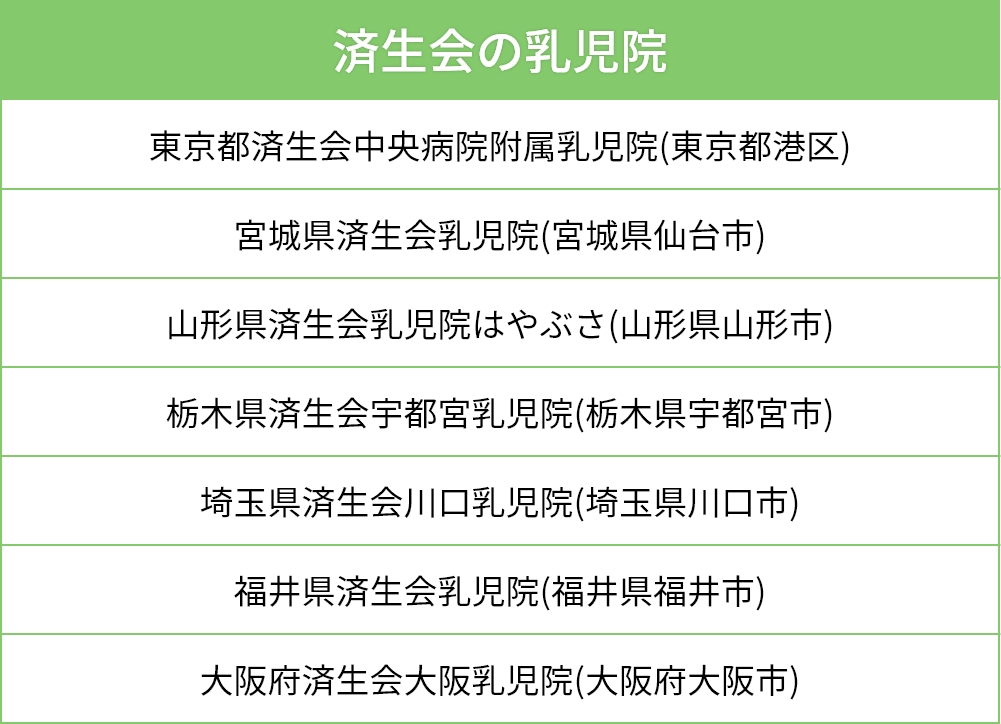 東京都済生会中央病院附属乳児院(東京都港区)：新生児や乳児の需要が多く、レスパイト(休息)による利用がほとんど。産後ケアを受けた利用者が多い。　宮城県済生会乳児院(宮城県仙台市)：育児疲れ、不安、引っ越し、養育環境整備などでの利用が多い。　乳児院はやぶさ(山形県山形市)：親の入院や出産、シングルマザーの育児疲れなどの利用が多い。利用件数自体は少ない。　栃木県済生会宇都宮乳児院(栃木県宇都宮市)：育児疲れ、生活困窮、子どもの関りが難しいなどの理由で利用するケースが増えている。　済生会川口乳児院(埼玉県川口市)：定員の範囲内で空きがあれば受け入れるが、数年は満床状態で受け入れができていない。　福井県済生会乳児院(福井県福井市)：親の冠婚葬祭、入院、レスパイト、仕事などの理由で利用。リピーターも多い。　大阪乳児院(大阪府大阪市)：出産、出張、親の入院、里親のレスパイトなどで利用。